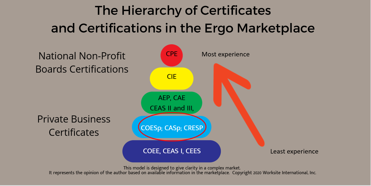 7 Popular Ergonomics Certificates and Certifications for 2021